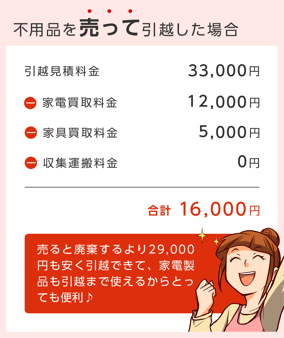 不用品を売って引越した場合