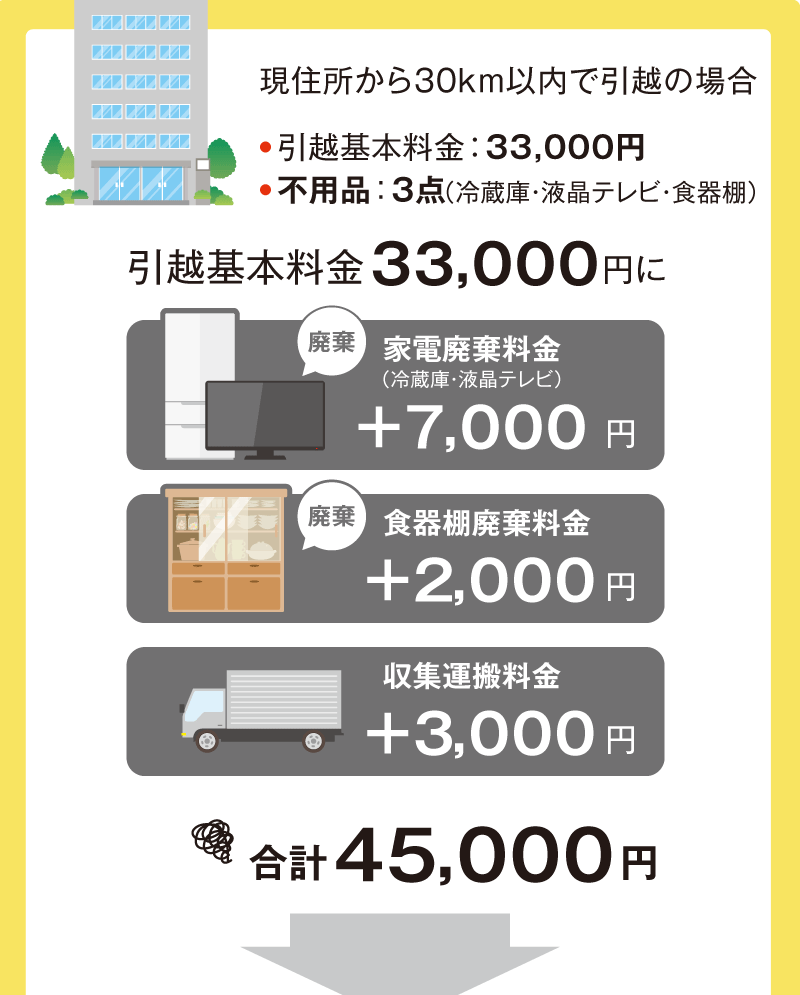 通常の引越とトレファク引越の料金の比較