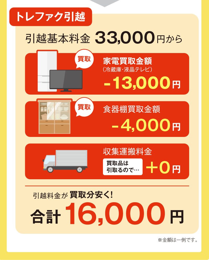 通常の引越とトレファク引越の料金の比較