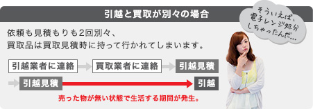 買取品は引越日当日まで使える！