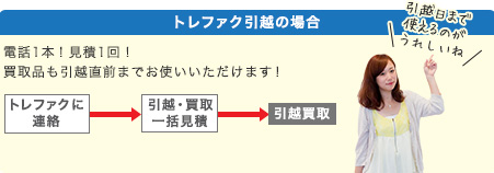 買取品は引越日当日まで使える！