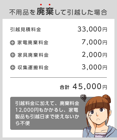 不用品を廃棄して引越すると廃棄料がかかる