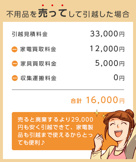 不用品を売った場合、引越料金がお得に！