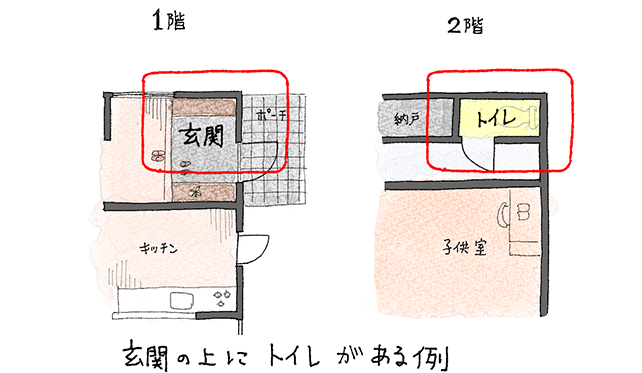 玄関の上にトイレがある例