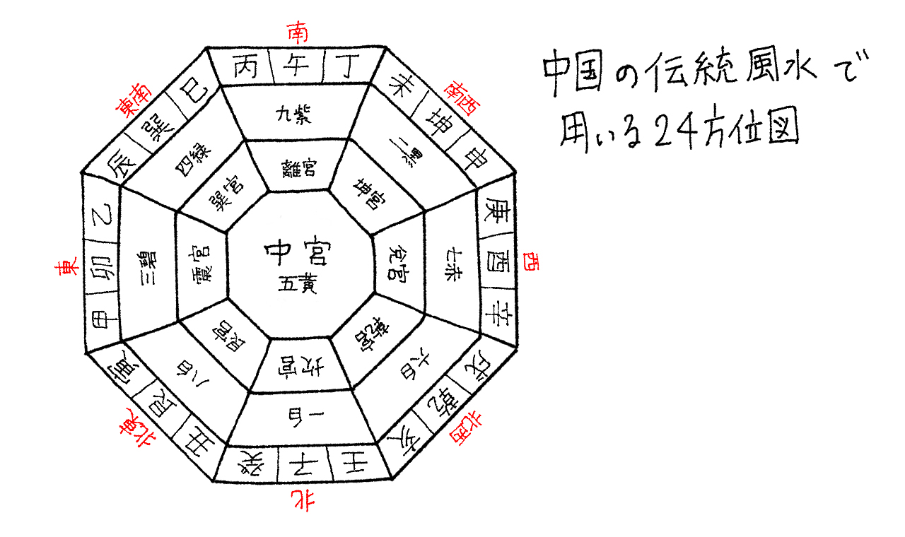 風水美術品/アンティーク