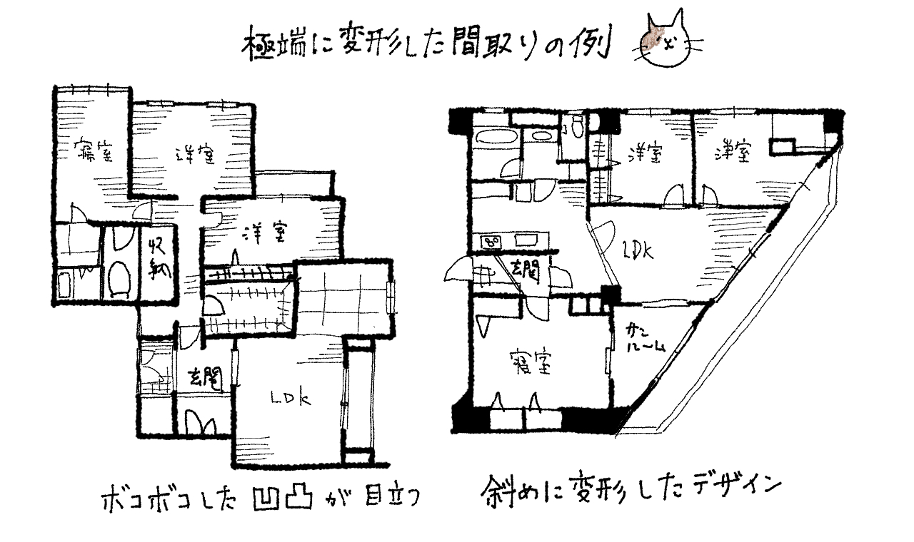 極端に変形した間取りの例