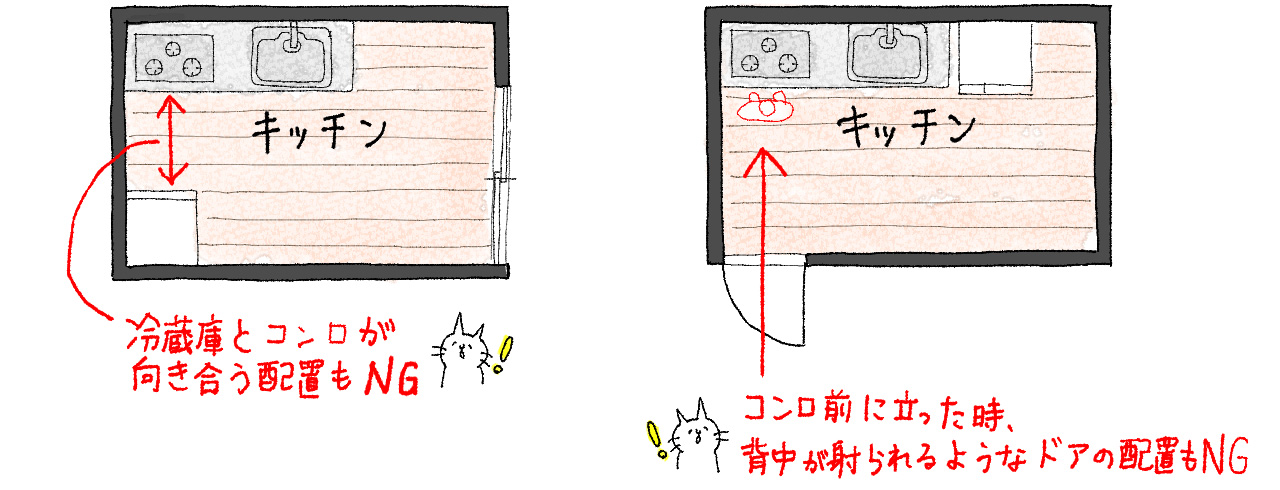 冷蔵庫とコンロが向き合う配置もNG！コンロ前に立った時、背中が射られるようなドアの配置もNG！