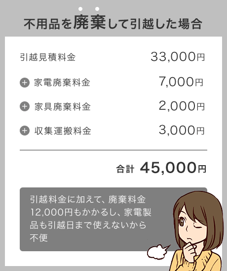 不用品を廃棄して引越すると廃棄料がかかる