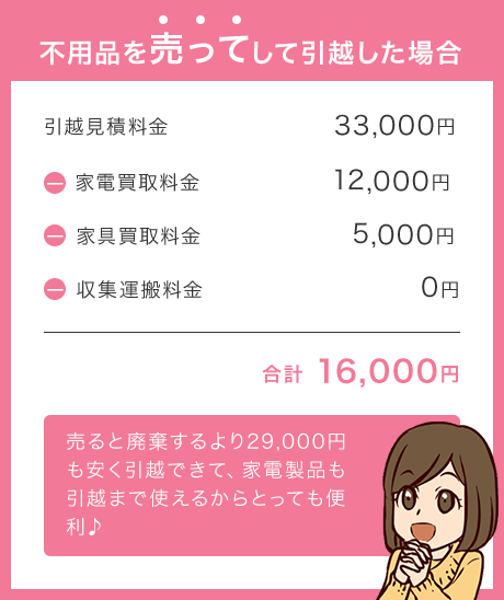 不用品を売った場合、引越料金がお得に!